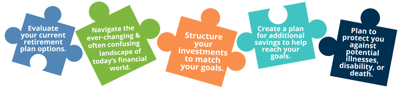 Navigate the ever-changing and often confusing landscape of today’s investment world. Evaluate your current retirement plan options. Structure your investments to match your goals. Plan to protect you against potential illnesses, disability, or death. Create a plan for additional savings to help reach your goals.